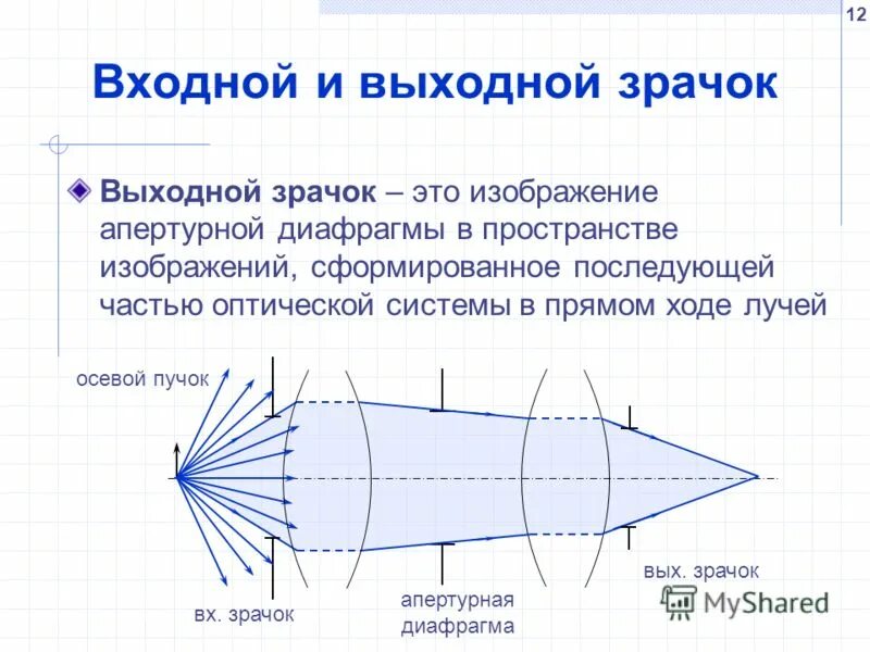 Удаление выходного зрачка. Удаление выходного зрачка увеличить. Диаметр выходного зрачка бинокля. Кратность бинокля 20*60 кратность. Расстояние от глаза до оптического прицела.