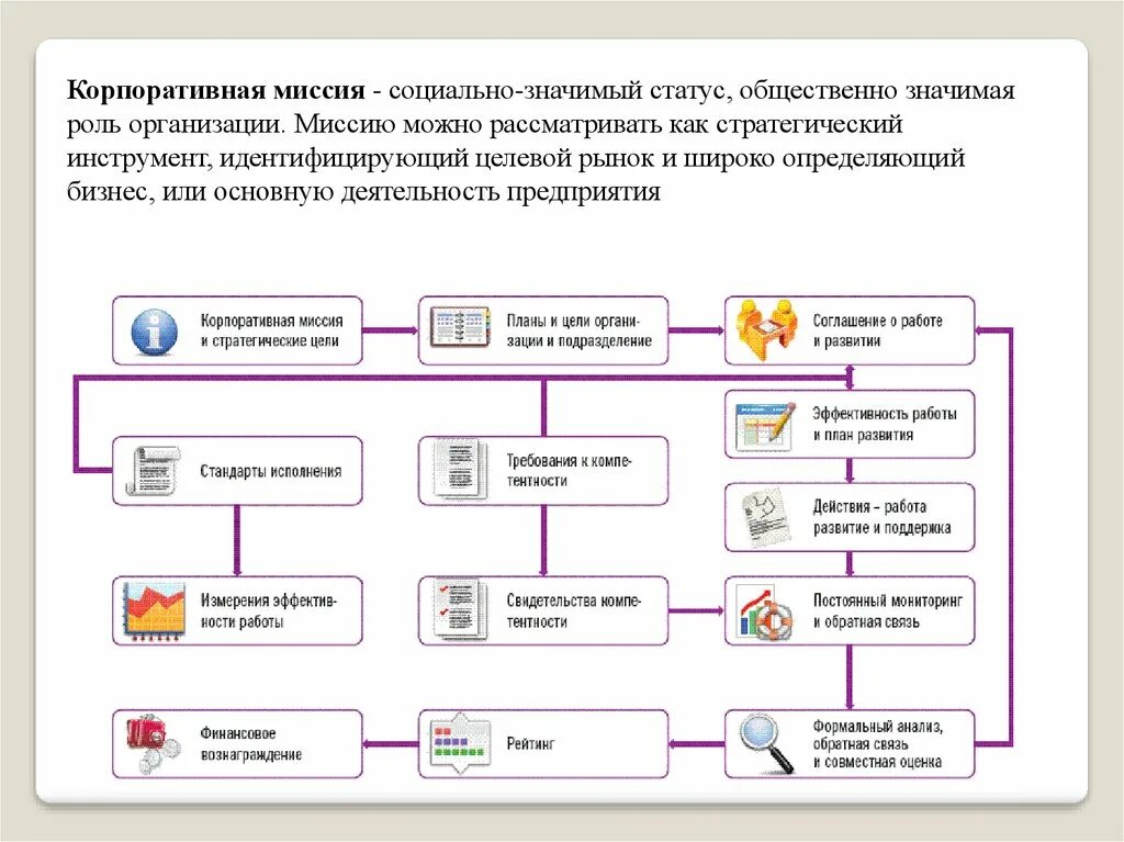 Корпоративная миссия. Корпоративная миссия фирмы это. Миссия корпоративная стратегия. Имидж корпоративная миссия.