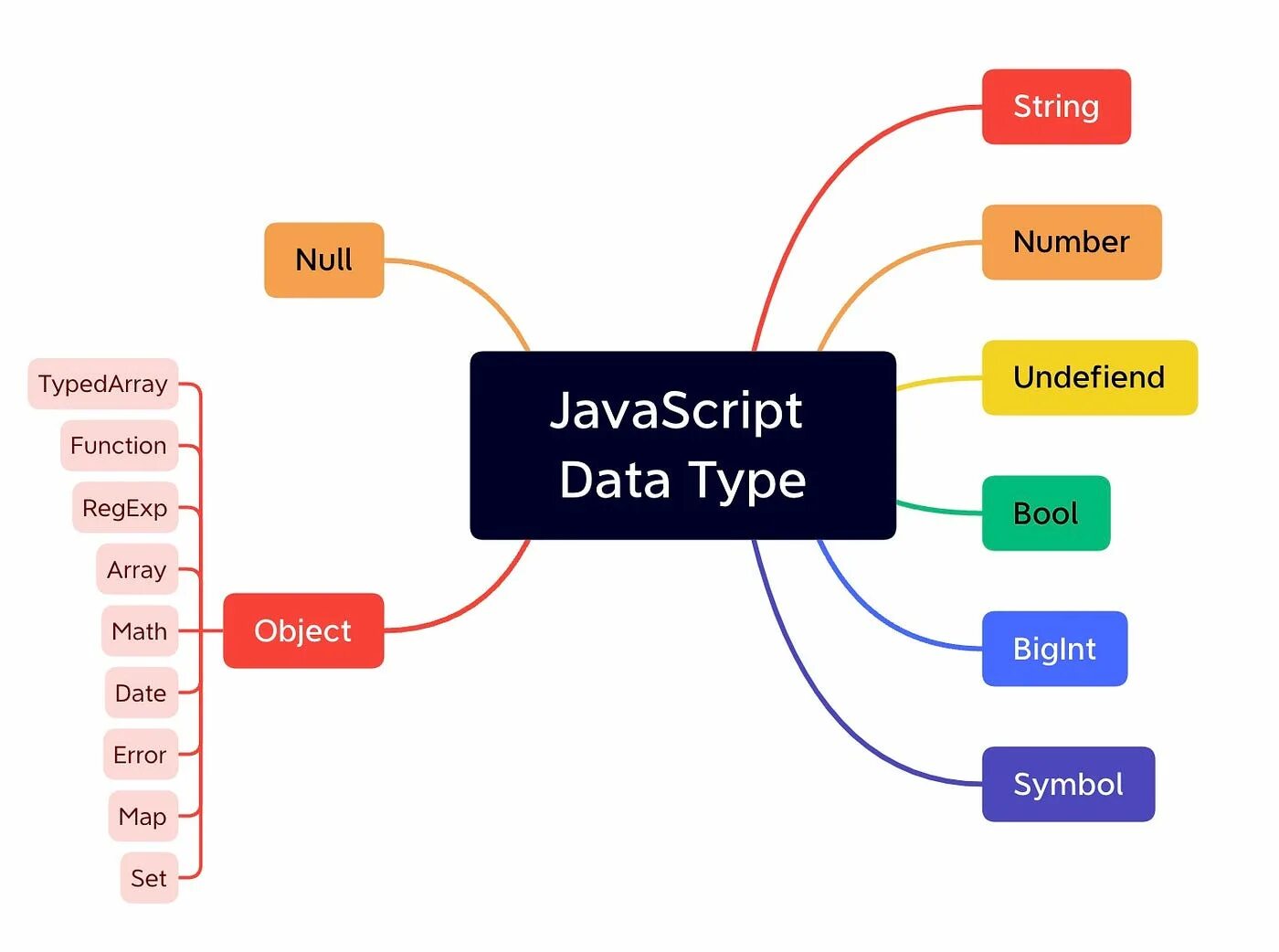 Javascript services. Javascript services