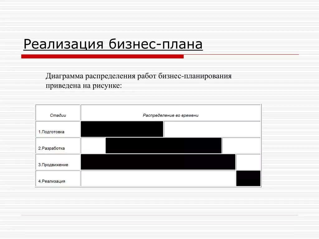 Сроки реализации бизнес плана. Сроки реализации финансовых целей. Календарный план реализации проекта пример. Сроки реализации бизнес плана. Реализация бизнес плана.