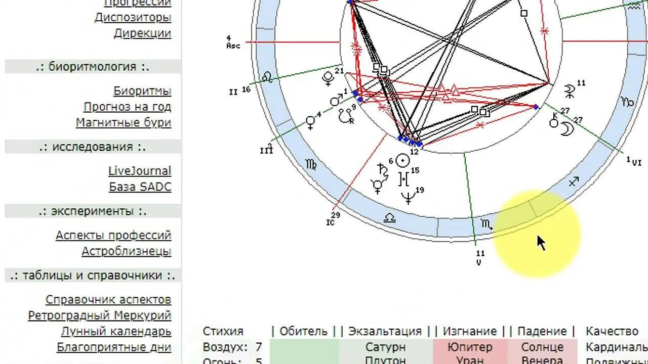 Диспозиторы в натальной карте. Диспозиторы планет в астрологии. Диспозитор планеты это. Натальная карта.
