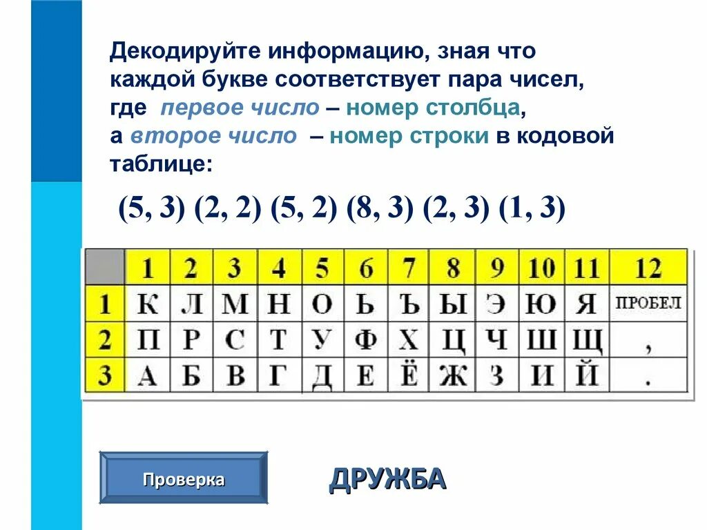 Декодируйте информацию. Каждой букве соответствует число. Каждой букве соответствует цифра. Декодируйте сообщение. Декодировать строку