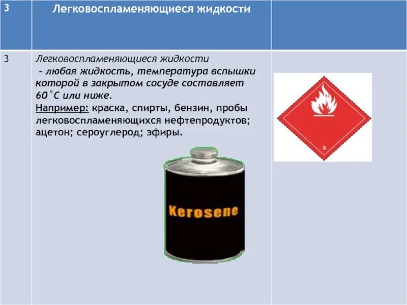 К какому классу относятся легковоспламеняющие жидкости. Хранение легковоспламеняющихся и горючих жидкостей. Бензин легковоспламеняющаяся жидкость. Легковоспламеняющаяся жидкость ЛВЖ это. Правила хранения легковоспламеняющихся жидкостей.