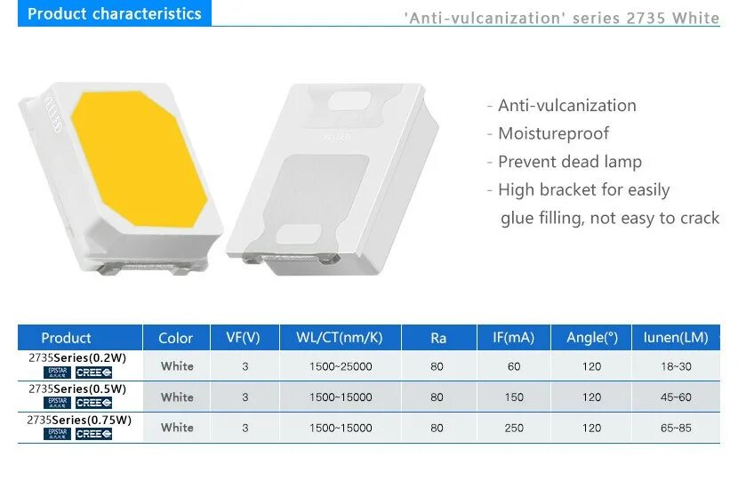 Диоды smd 2835. Светодиод СМД 2835 параметры. Epistar SMD 2835. СМД светодиоды 2835 0'5вт даташит. Светодиод 2835 05w SMD характеристики.