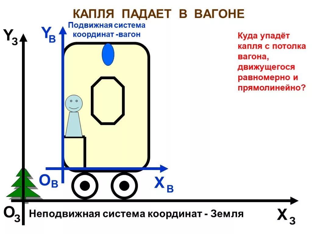 Расстояние перед движущимся подвижным составом