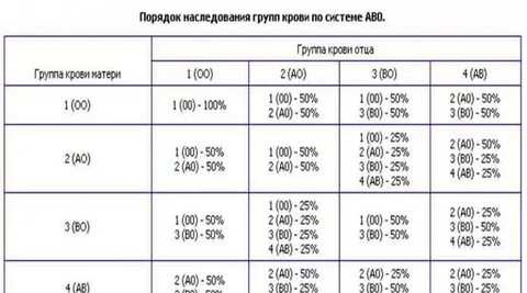Совместимость второй положительной и третьей положительной группы