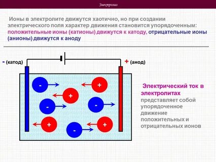 Электрон электрический