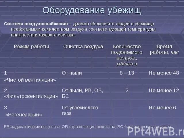 Какими техническими системами жизнеобеспечения должны оборудованы убежище. Технические системы убежищ. Технические системы жизнеобеспечения убежищ. Основные системы жизнеобеспечения в убежище. Оборудование убежищ.