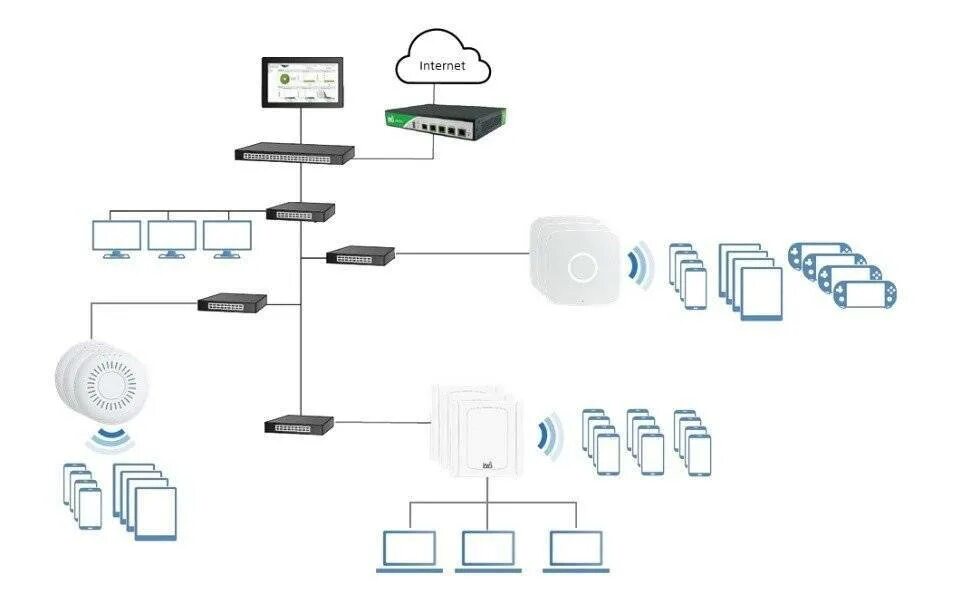 Схема беспроводной сети Wi-Fi. Структурная схема вай фай роутера. Точка доступа WIFI схема подключения. Точка доступа WIFI на схеме. Организация беспроводной сети