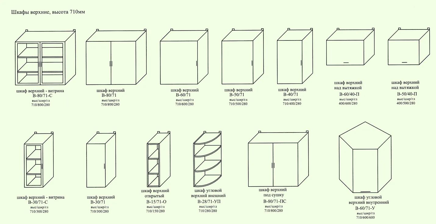 Какого размера кухонные шкафы. Стандартные Размеры навесных шкафов для кухни. Стандартная ширина навесных кухонных шкафов. Стандартные Размеры навесных кухонных шкафов. Толщина верхних шкафов кухни стандарт.