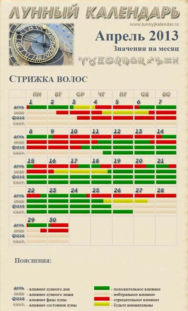 Календарь стрижек на апрель. Лунный календарь стрижек на апрель. Календарь стрижек на апрельль. Стрижка по лунному календарю на апрель. Лунный календарь стрижек на апрель 24 года