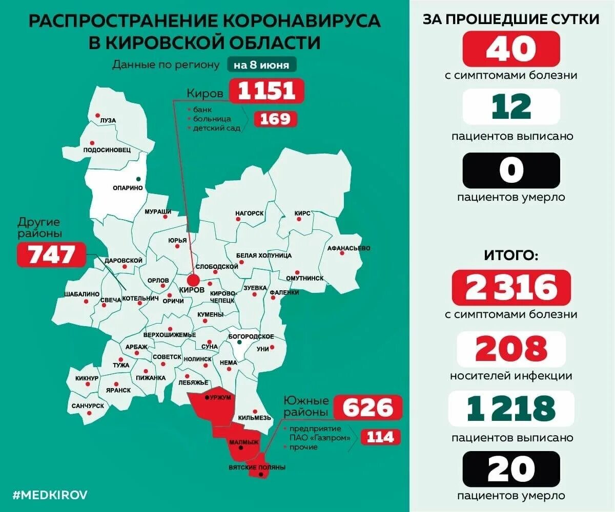 Короновирускировскаяобласть. Коронавирус в Кировской области. Карта распространения коронавируса Кировская область. Статистика коронавируса в Кировской области. Сайт статистика кировская область