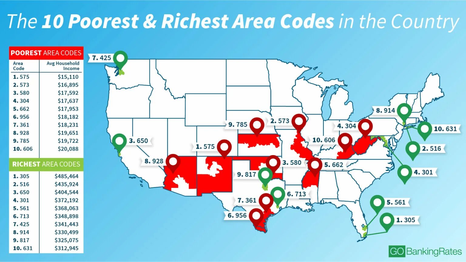 Area код. Area code. Area code USA. Country code area code. Affluent area картинка.