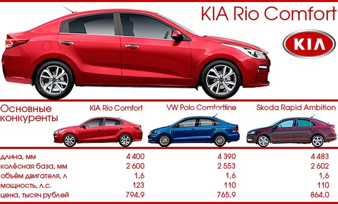 Габариты киа рио. Габариты кия Рио 4 седан. Габариты Киа Рио седан 2013 года. Габариты Киа Рио хэтчбек 2021. Габариты Киа Рио седан 2016 года.