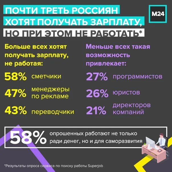 Работы в 14 лет список. Работы в 14 лет список с зарплатой. Работы в 14 лет и зарплата. Работа с 12 лет с хорошей зарплатой. На какую работу можно с 14 лет