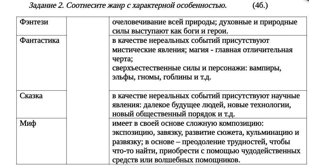 Соотнесите жанры с произведениями. Соотнесите Жанр литературного произведения сущность жанра. Соотнесите Жанры соответствующие им описанию.