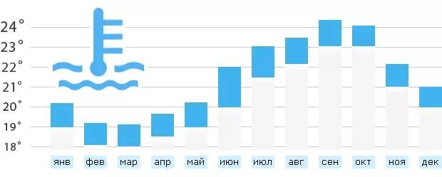 Температура воды в иссык. Температура воды в озере Иссык-Куль по месяцам. Иссык-Куль температура воды по месяцам. Температура воды в Иссык-Куле по месяцам летом. Иссык-Куль температура воздуха по месяцам.