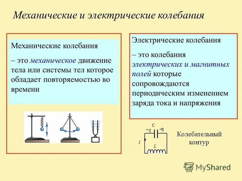 Механическим колебанием является движение. Механическим колебанием является движение