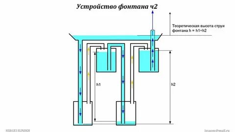 Вечный фонтан