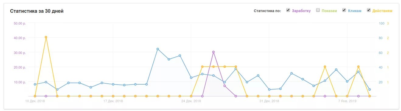 Ebay partner attribution. EBAY partner Attribution что это.