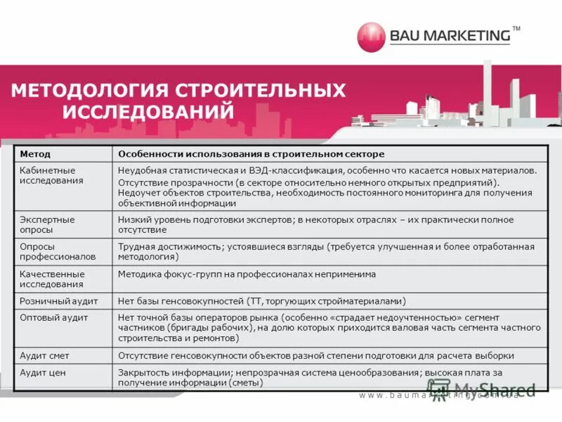 Названия фирм варианты список строительных. Рейтинг на заводе. Список открытых предприятий. Юридически значимые документы. Количество обанкротившихся предприятий по годам.