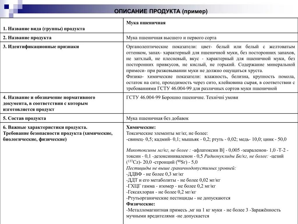 Описание продукта пример. Описание продукции пример. Описание товара образец. Техническое описание образец. Технические характеристики описание товара