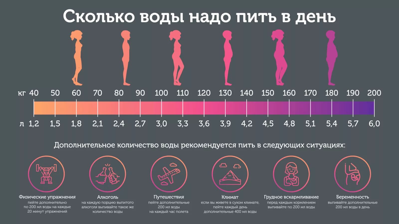 Хотя сколько именно. Сколько воды должен выпивать человек в сутки. Сколько литров воды надо пить. Сколько жидкости должен выпивать взрослый человек в сутки. Сколько человек должен пить воды в день.