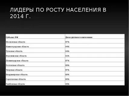 Список роста
