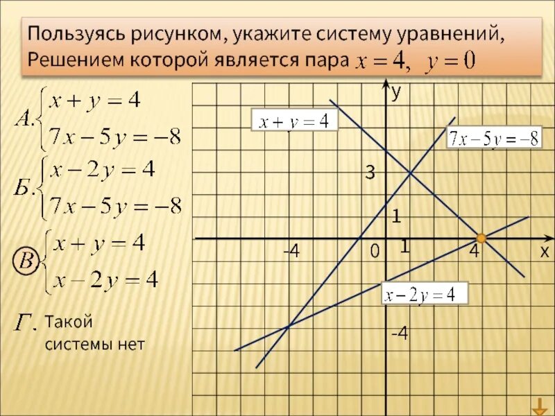 Графический способ решения систем уравнений самостоятельная работа. Системы уравнений 9 класс. используя рисунок решите систему уравнений. способы решения систем уравнений 9 класс. графический метод решения системы.
