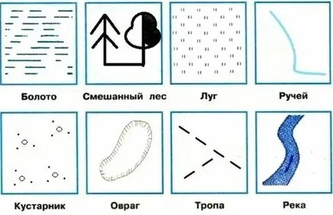 Нарисуй условные знаки плана 3 класс
