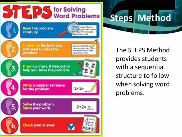 How to solve problems. Problem solving steps. Solve Math problems. Problem solving method.