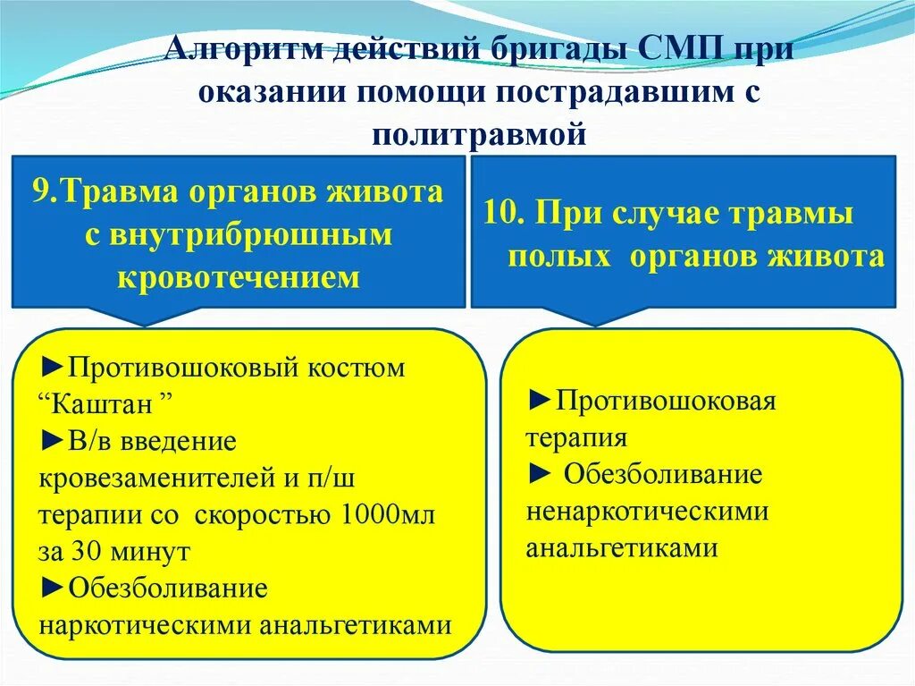 Алгоритмы специализированной медицинской помощи. Алгоритмы специализированной медицинской помощи