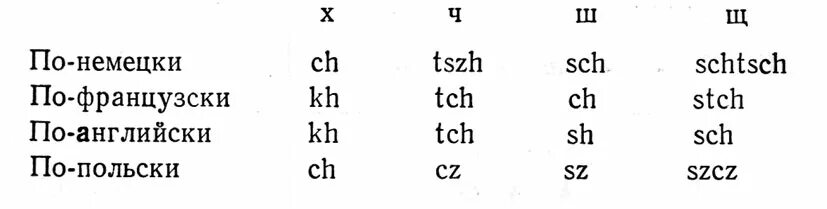 Немецко английский как пишется. Буквы немецкого алфавита произношение. Написание цифр в немецком языке. Как будет 50 на английском. Немецко английский как пишется.