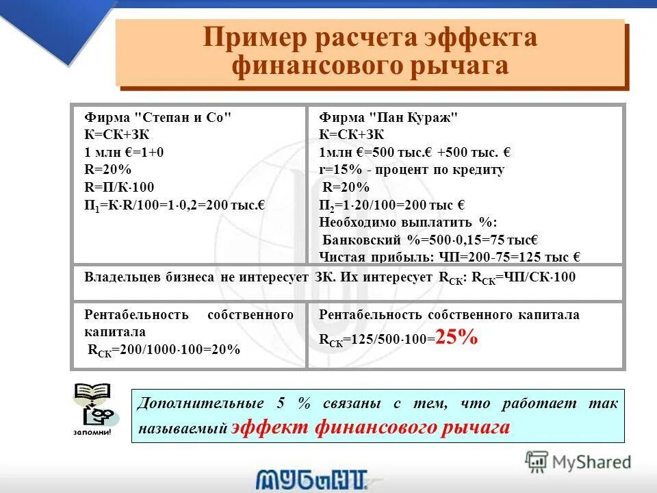 Суть финансового рычага. Расчет эффекта финансового рычага. Финансовые рычаги примеры. Рассчитайте эффект финансового рычага. Эффект финансового рычага пример расчета.