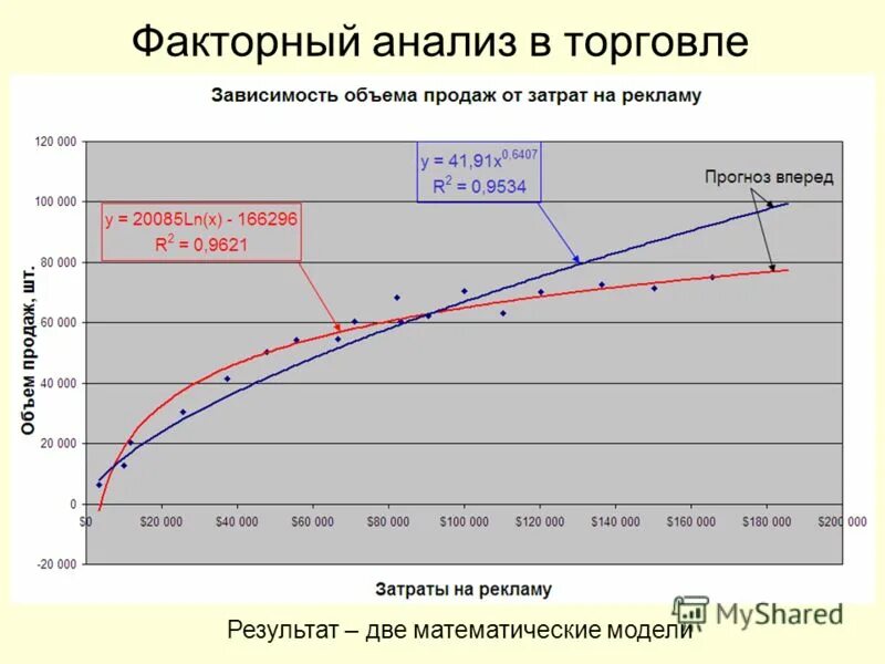 Факторный анализ. Факторный анализ анализ. Факторный анализ факторный анализ. Графики факторного анализа.