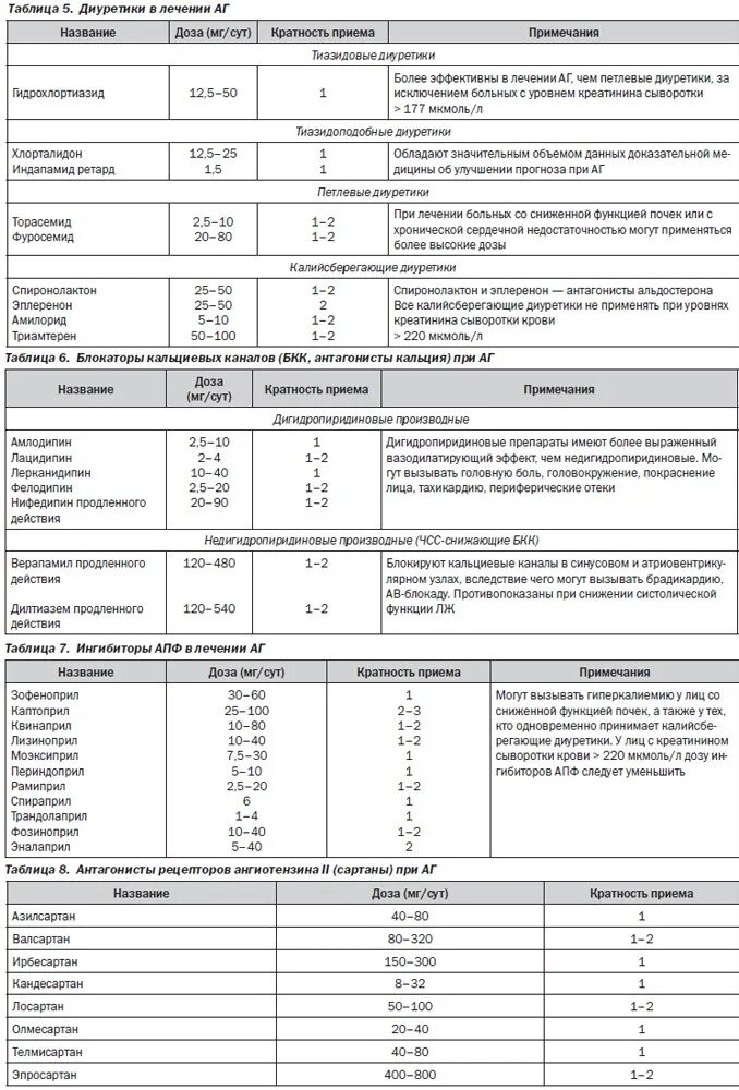 Препараты группы сартанов. Сартаны. Классификация сартанов. Сартаны препараты. Сартаны препараты перечень.