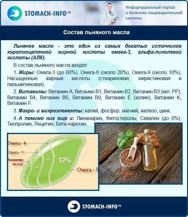 Лен микроэлементы