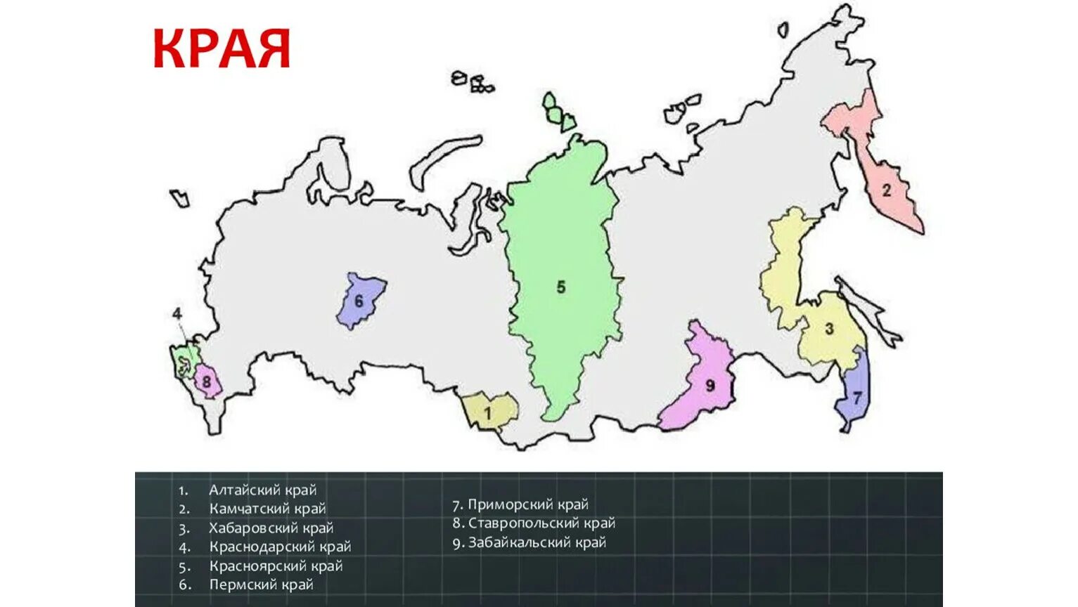 Край россии примеры. 9 Краев России и их столицы на карте. Края России на карте. У края России. Края России на карте России.