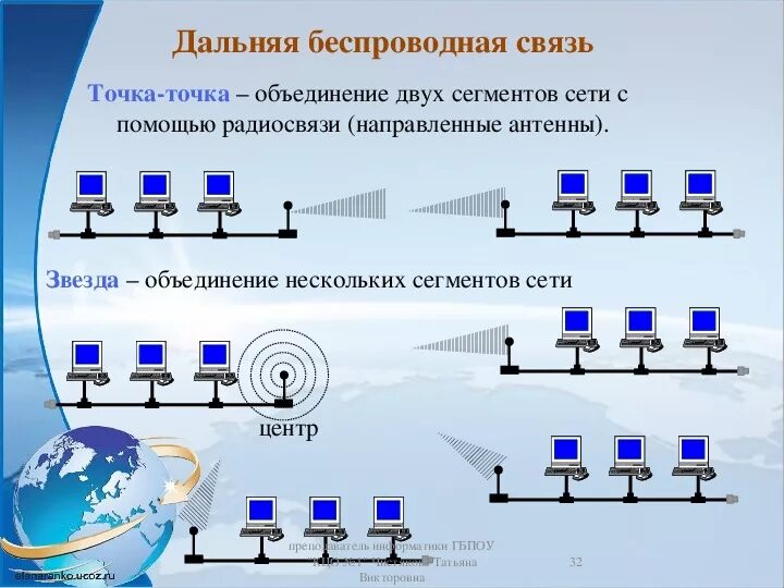 Проводная и беспроводная связь