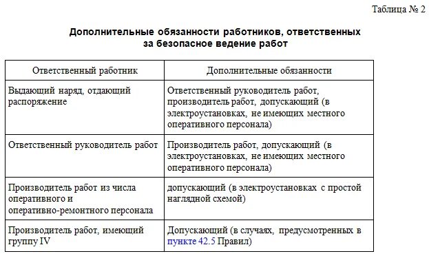 1 обязанности допускающего. 1 обязанности допускающего
