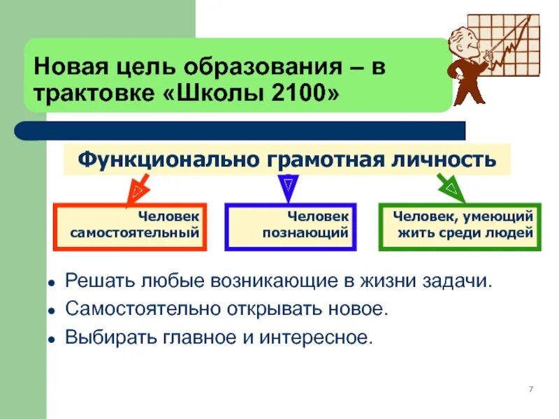 Функциональная грамотность занятие 27 ответы. Цели и задачи функциональной грамотности. Функциональная грамотность на уроках. Цели и задачи функциональной грамотности школьников. Задания на формирование функциональной грамотности.