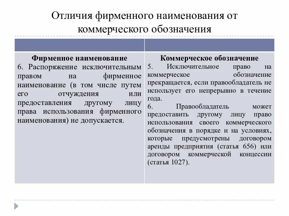 Договор коммерческого обозначения. Коммерческое обозначение пример. Право на фирменное Наименование. Исключительное право на коммерческое обозначение. Защита прав на фирменное Наименование и коммерческое обозначение.