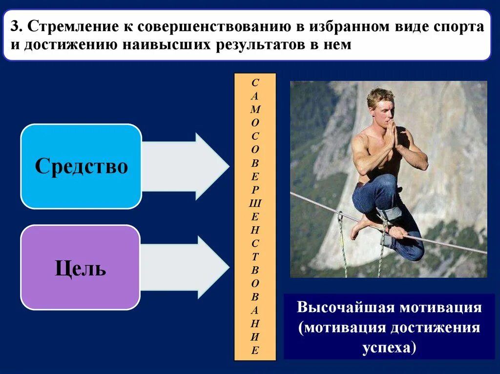 Особенности деятельности спортсмена. Особенности спортивной деятельности. Мотивация спортивной деятельности. Стремление к совершенствованию. Психологические особенности спортивной деятельности.