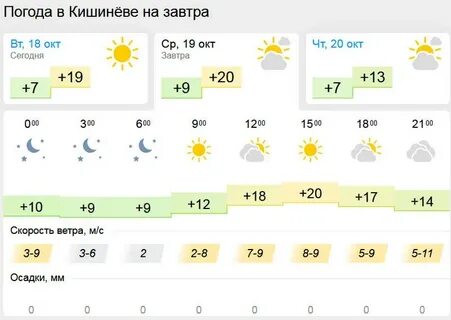 Сколько погода 12