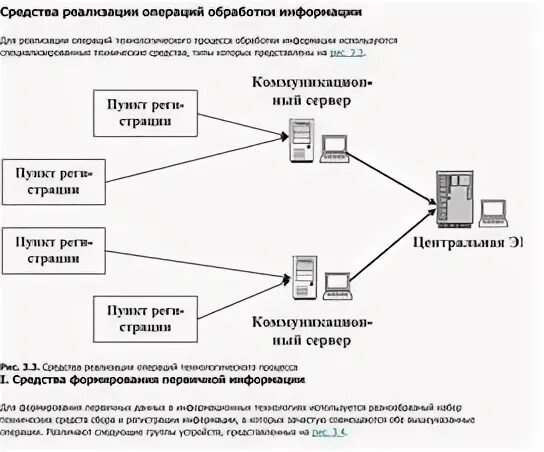 Средства реализации операции