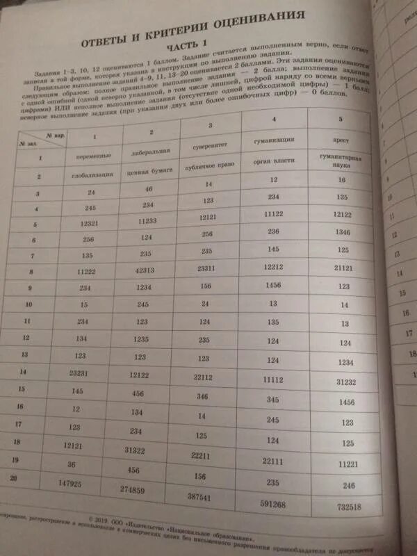 Огэ обществознание национальное образование. Варианты ЕГЭ Обществознание 2022 Котова Лискова. Ответы ЕГЭ Обществознание 2022. ЕГЭ по обществознанию 2022 Котова Лискова 30 вариантов ответы. ЕГЭ по обществознанию Котова Лискова.