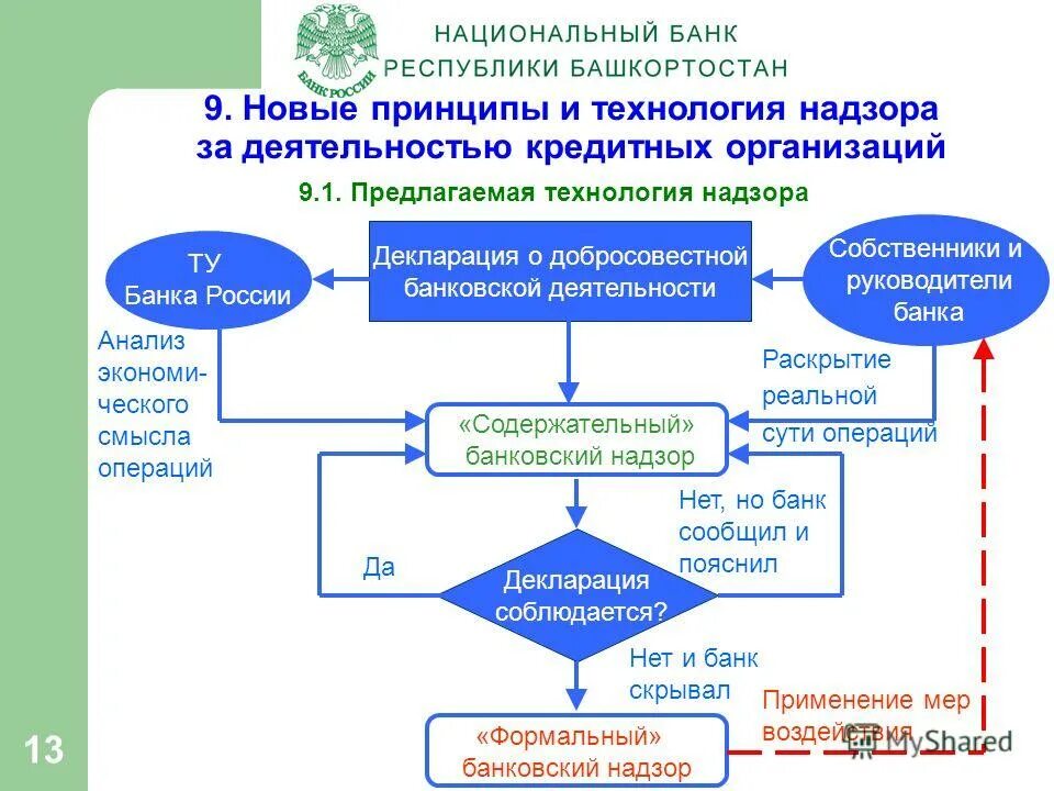 задачи административного надзора. виды административного надзора полиции. понятие административного надзора. административныйналзор. формальный надзор.