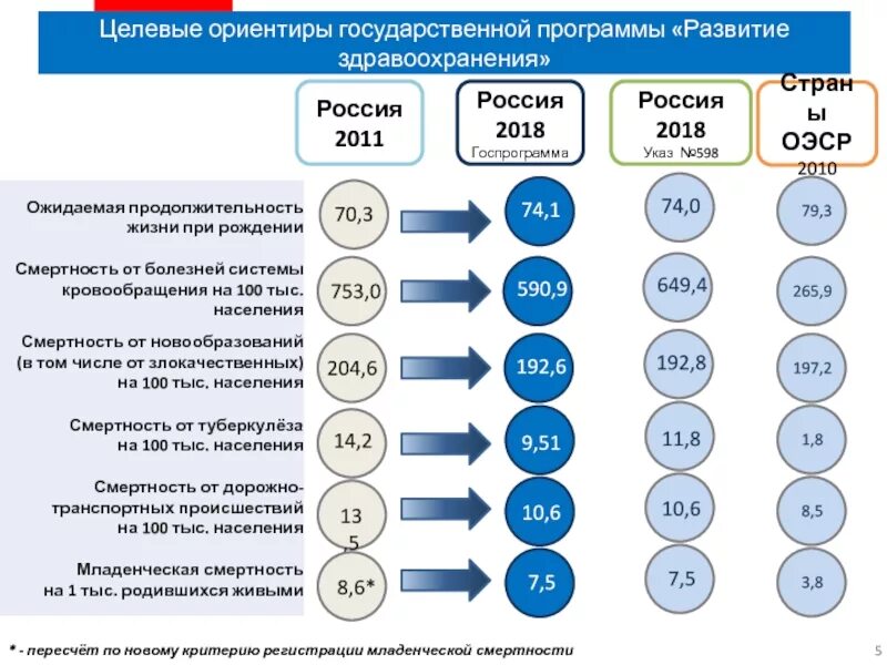 Целевая госпрограмма. Государственные целевые программы. целевые программы развития здравоохранения. перечислите целевые программы развития здравоохранения. госпрограмма развитие здравоохранения.