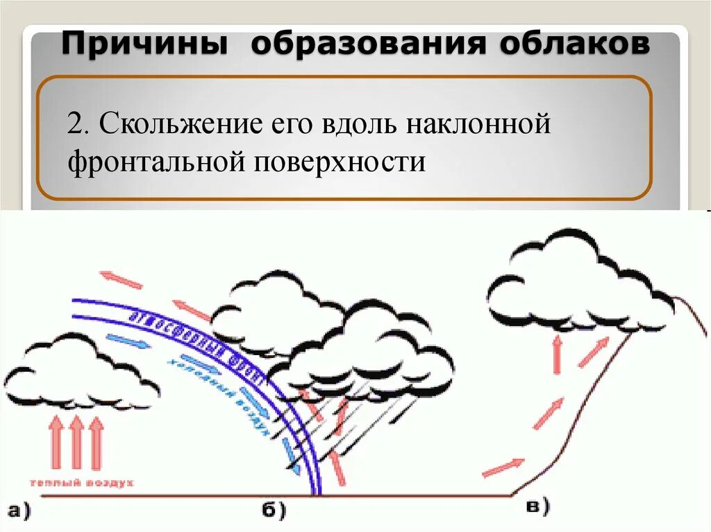 Схема образования облаков. Почему образуются облака. Механизм образования облаков.