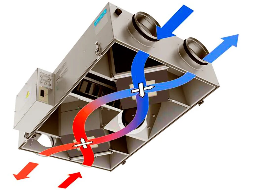 Смешивание холодного и горячего воздуха. Приточно вытяжная система с рекуперацией. Приточно вытяжная система с рекуператором. Приточно вытяжная вентиляция с рекуператором. Пластинчатый рекуператор для вентиляции.